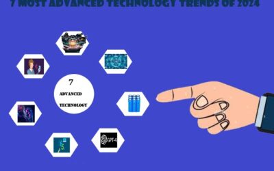 Advanced Technology Trends of 2024 BY Freeaikits