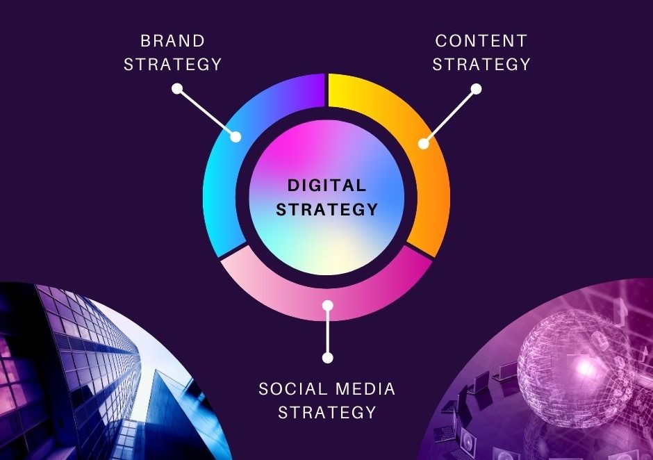 Digital Marketing And The Most Effective Strategies ?